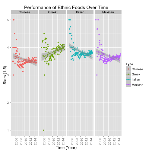 plot of chunk unnamed-chunk-1